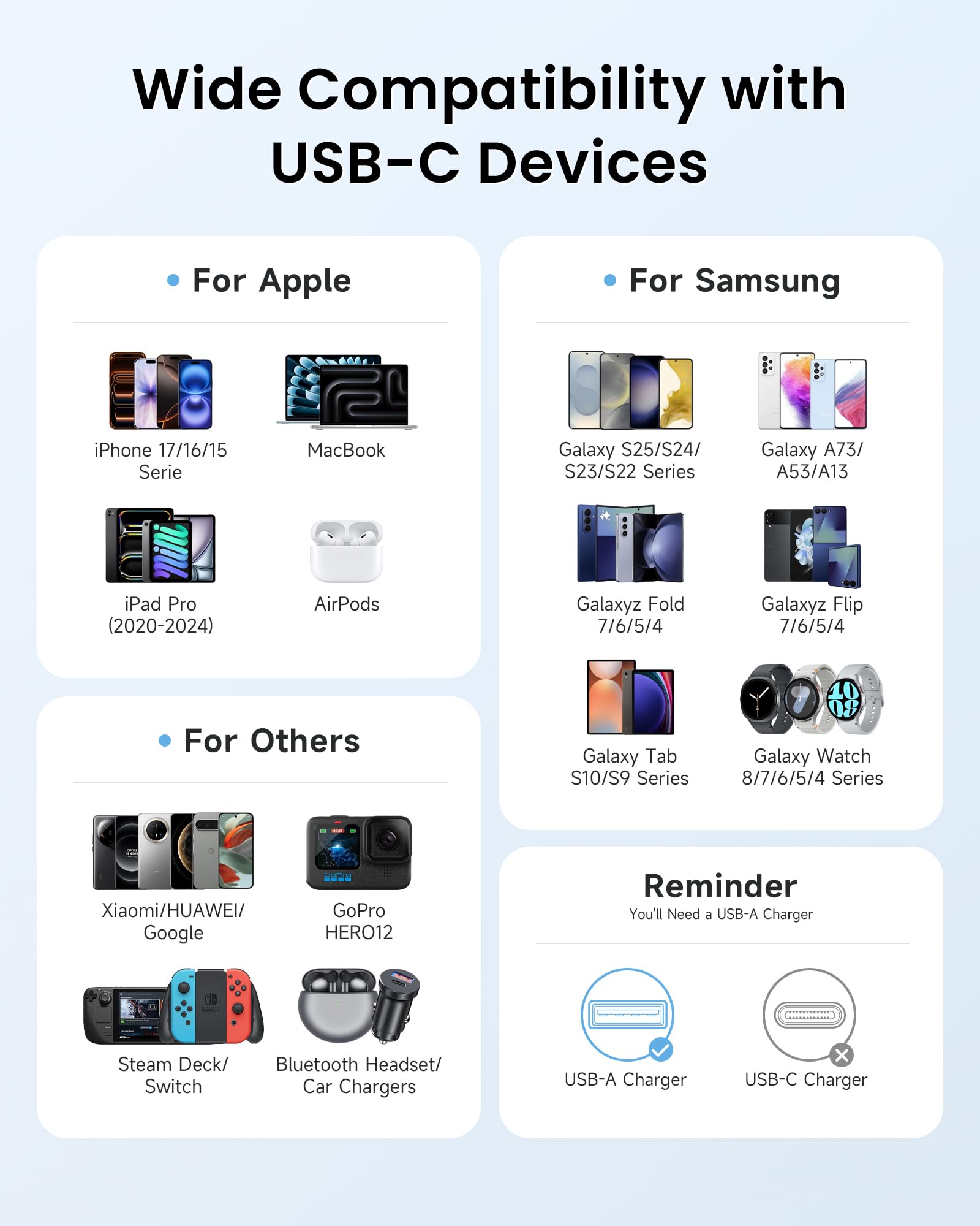 RAVIAD Cable USB C USB 3.0 1M Charge Rapide 3A QC 3.0 Nylon Tressé pour iPhone 17 16 15 Plus Pro Max Samsung Galaxy S24/S23/A54 Huawei P40/P30 Google Pixel