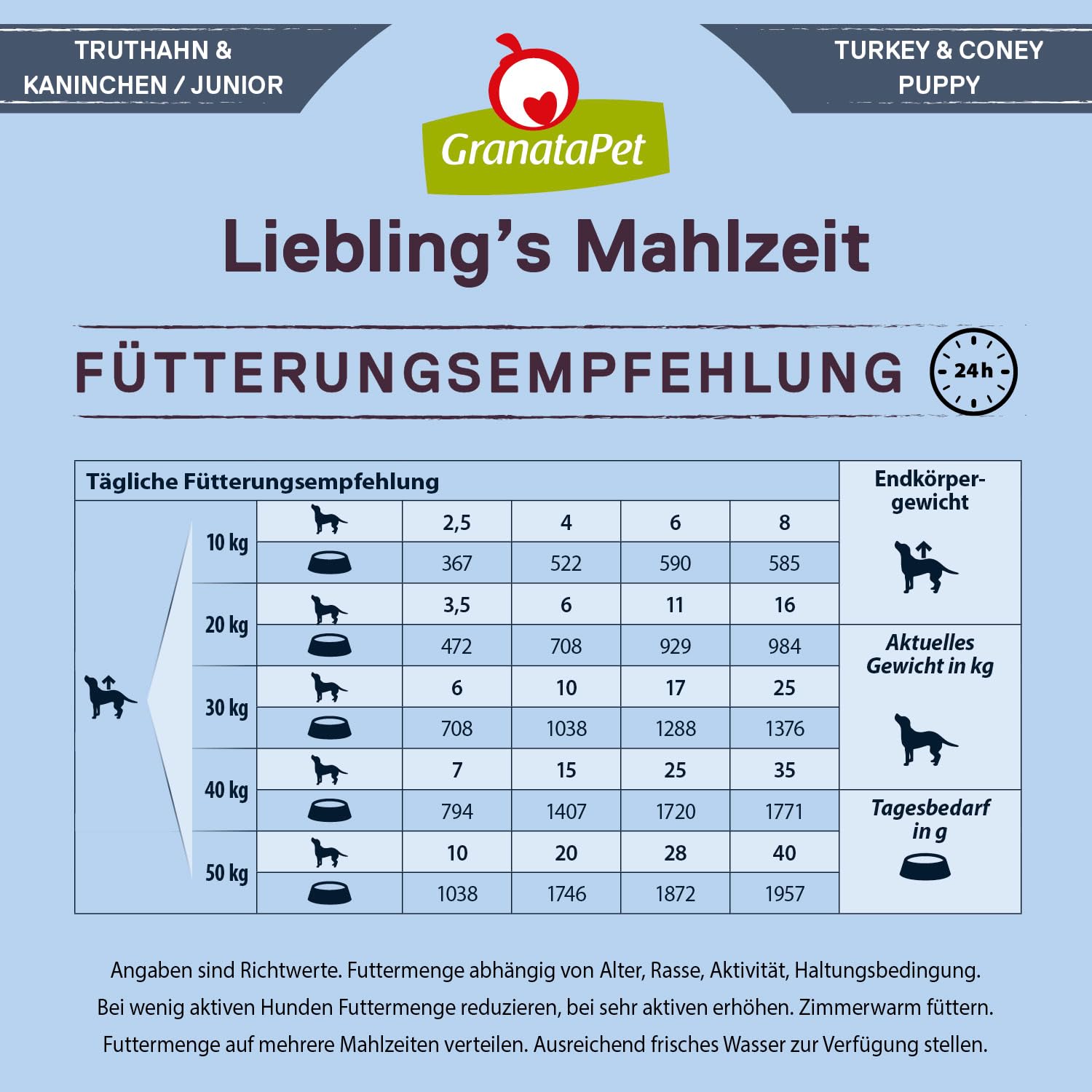 GranataPet Liebling’s Mahlzeit indyk i Królik w puszkach Karma dla Psa 400 g