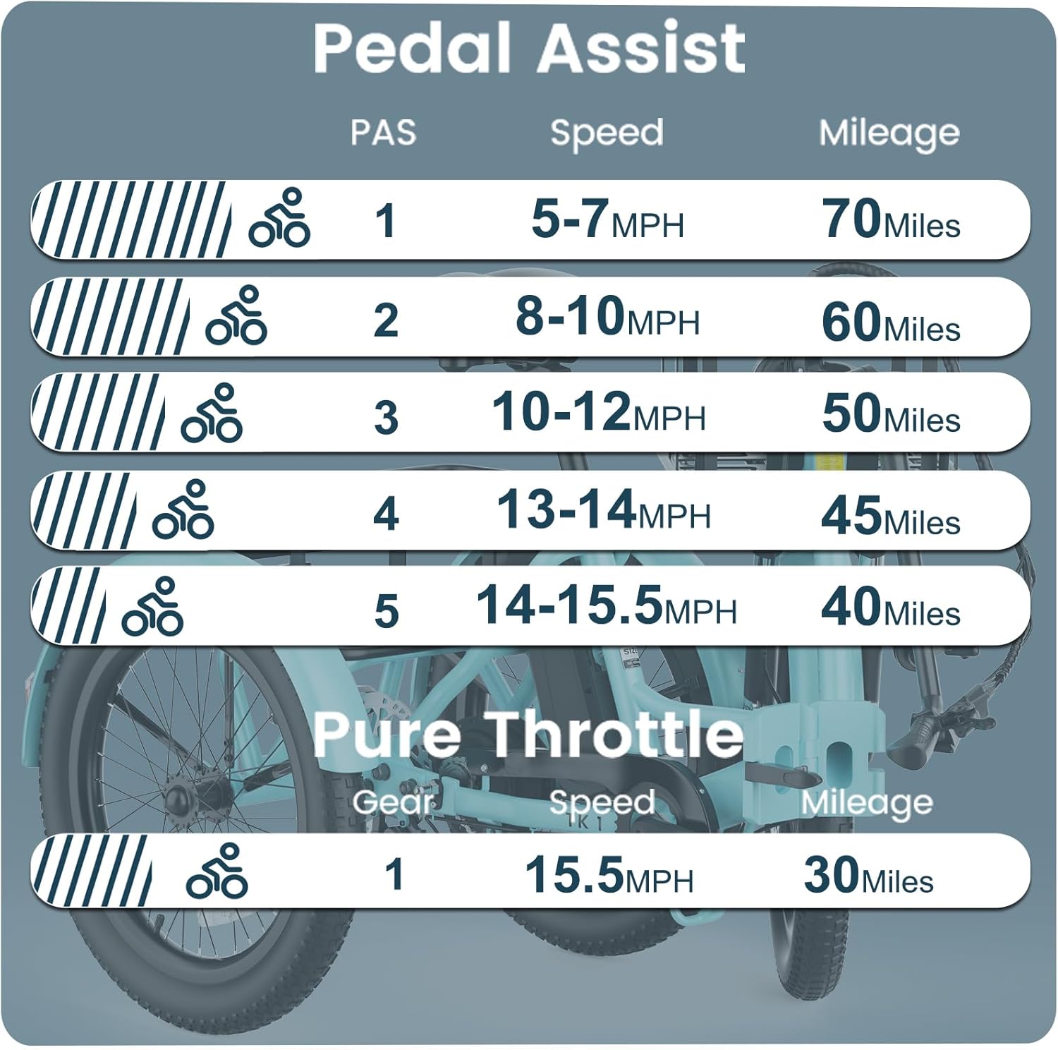 MOONCOOL Foldable Electric Tricycle for Adults, 20" Aluminum Etrike Fat Tire, Peak 1000W 48V 15Ah Rear Differential, Front Suspension, 15.5MPH, 450LBS Payload, 95% Pre-Assembled