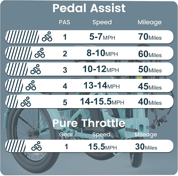 MOONCOOL Foldable Electric Tricycle for Adults, 20 Aluminum E-Trike with Multi-Speed & Long Range Options, Rear Differential, Front Suspension, 450 lbs Max Payload, 95% Pre-Assembled