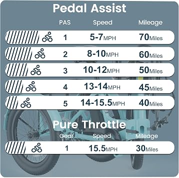 MOONCOOL Foldable Electric Tricycle for Adults, 20 Aluminum E-Trike with Multi-Speed & Long Range Options, Rear Differential, Front Suspension, 450 lbs Max Payload, 95% Pre-Assembled