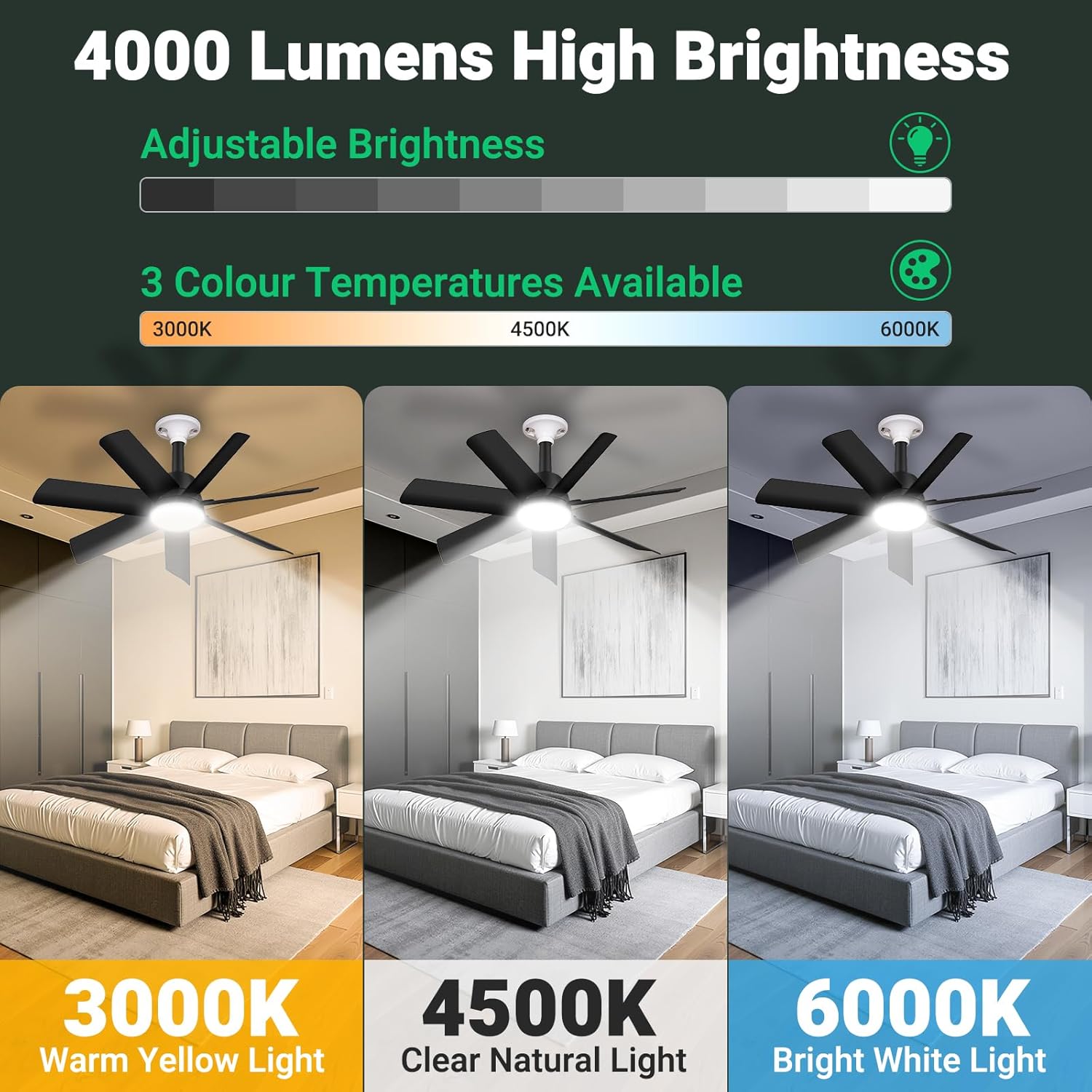 28in Socket Fan Light, 4000LM Ceiling Fans with Lights and Remote, 3000K-6500K 3 Colors 6 Speeds Socket Fan E26/E27 Base, Screw in Ceiling Fans for Living Room, Kitchen, Black