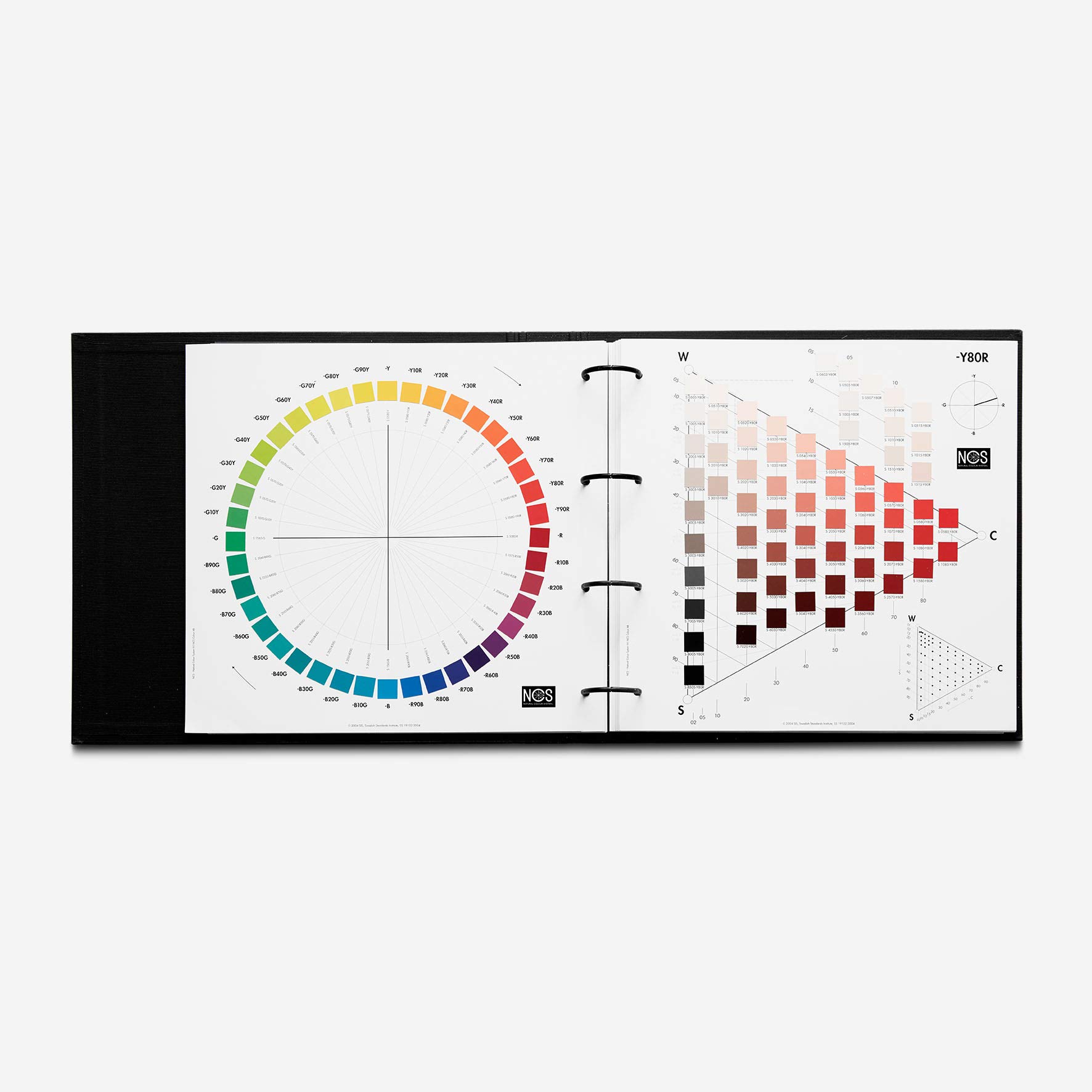 NCS Atlas Original