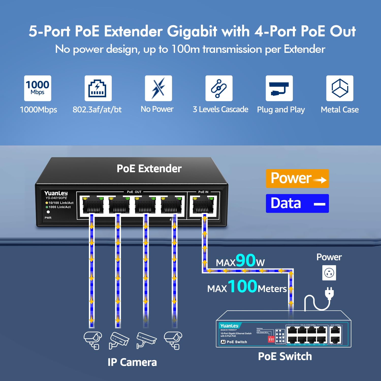 YuanLey Extensor PoE Gigabit de 5 Puertos con 4 Salidas, IEEE 802.3af/at/BT Mini Repetidor de 5 Canales 1000Mbps, Metálico, Protección contra Rayos de 6KV, Escritorio, Switch Passthrough