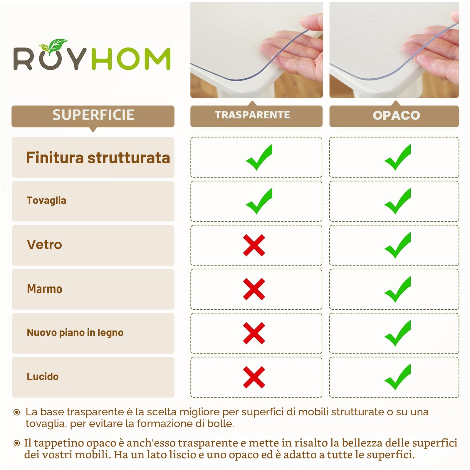 Royhom Copritavolo Trasparente 100 x 190 cm, 1.5 mm Spessore Pellicola Trasparente per Tavolo, Proteggi Tavolo Impermeabile, Tovaglia Plastificata Rettangolare per Scrivania, Tavolino