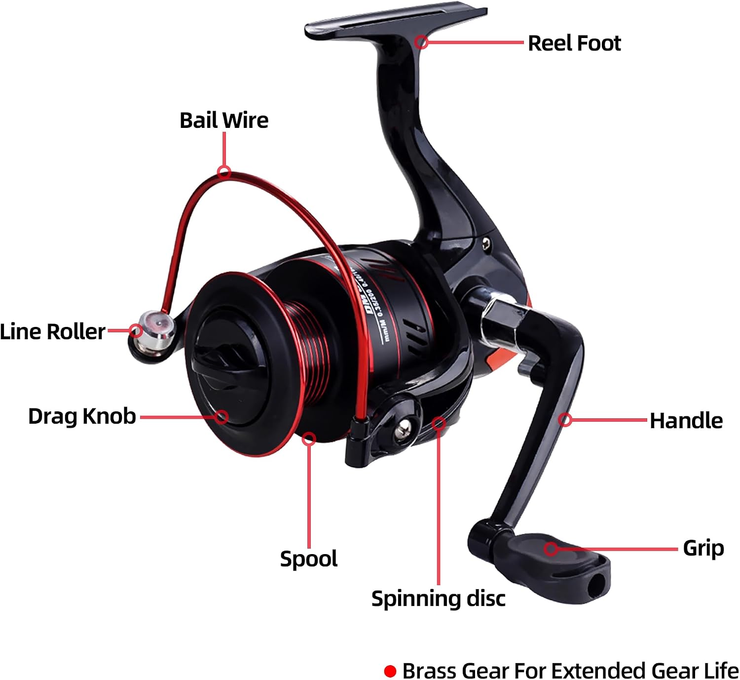 best baitcaster combo under 100 spool detail