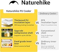 Vista 4 de Naturehike Nevera Rígida, Caja de Hielo Aislada, Nevera Portátil de Retención de Hielo para Playa, Camping, Picnic, Pesca, Barbacoa Amarillo