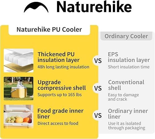 Miniatura 4 de Naturehike Enfriador duro, caja de hielo aislada, enfriador portátil de retención de hielo para playa, camping, picnic, pesca, barbacoa