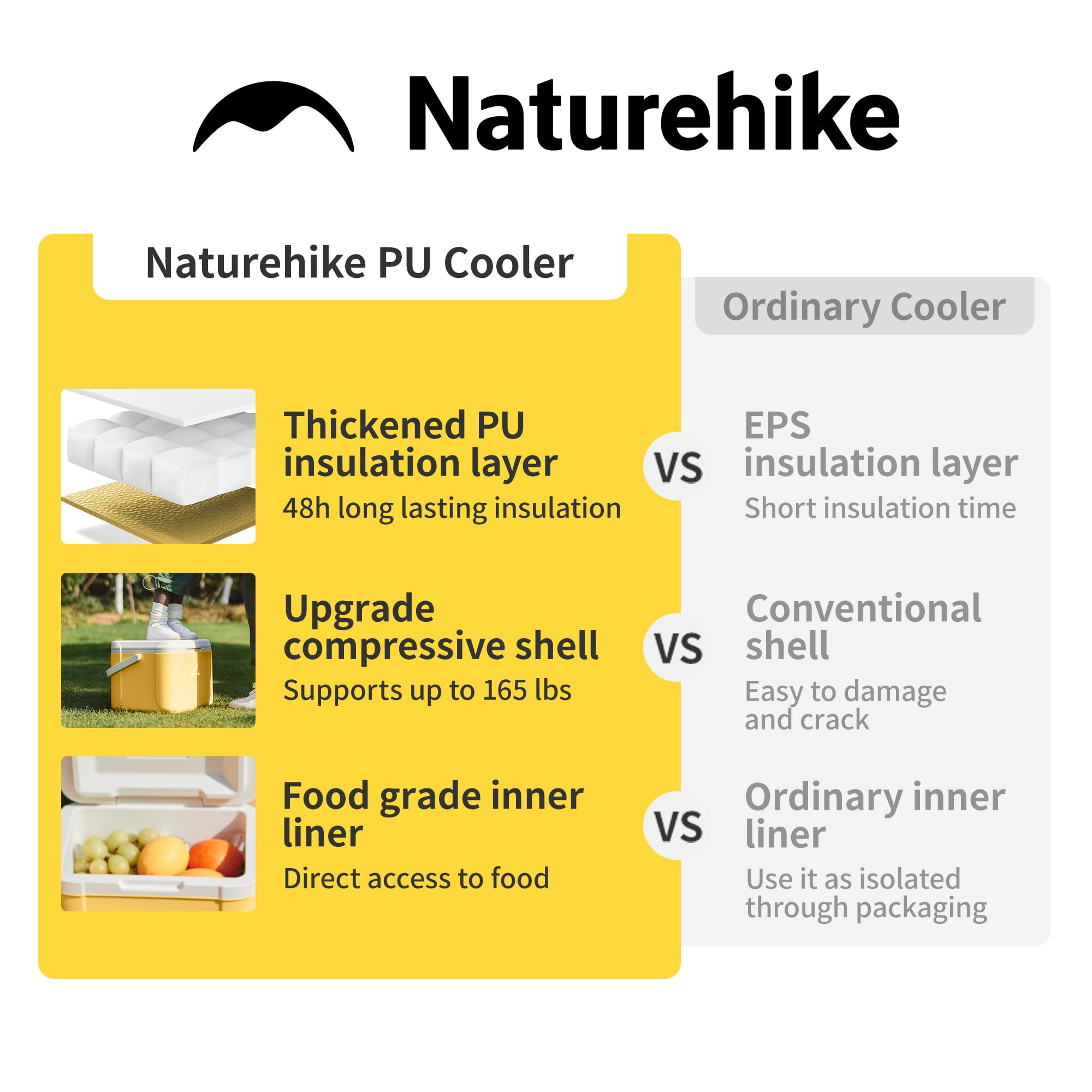 Naturehike Glacière isotherme en polyuréthane de qualité supérieure - Capacité de refroidissement 48 heures - Pour camping, pique-nique, festival, voiture - 5 l/18 l