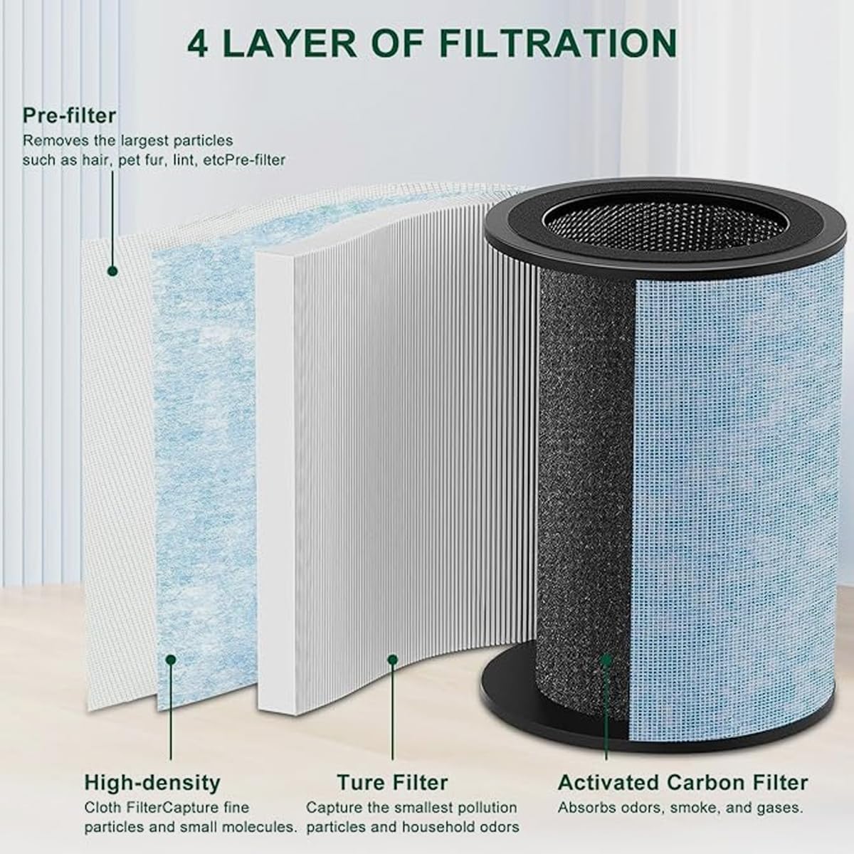 2 Pack AP300 Filter Replacement, Compatible with Instant® AP300 Air Purifier, Activated Carbon Filters, Compare to F300 Filter