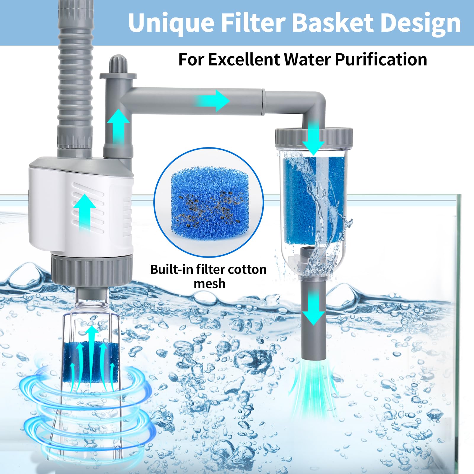 6 En 1 Aspirador Automático para Acuario, Limpiafondos Acuario, Sifonador Acuario Cambiador De Agua para Acuario Limpiador Cambio De Agua Lavado De Arena Y Absorción De Heces (Blanco)