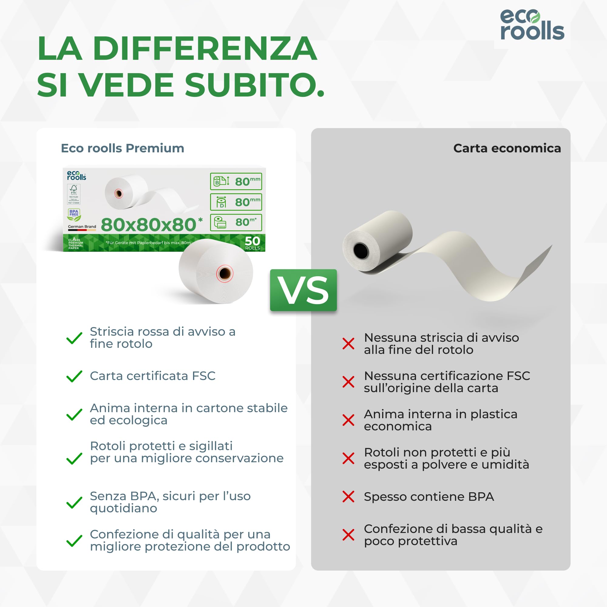 Rotoli Cassa 80x80 Termica Fiscale - Rotolo per stampante registratore di cassa fiscale 80mm x 80m x 12mm - Rotolini carta termica 80x80x12 - [50x]