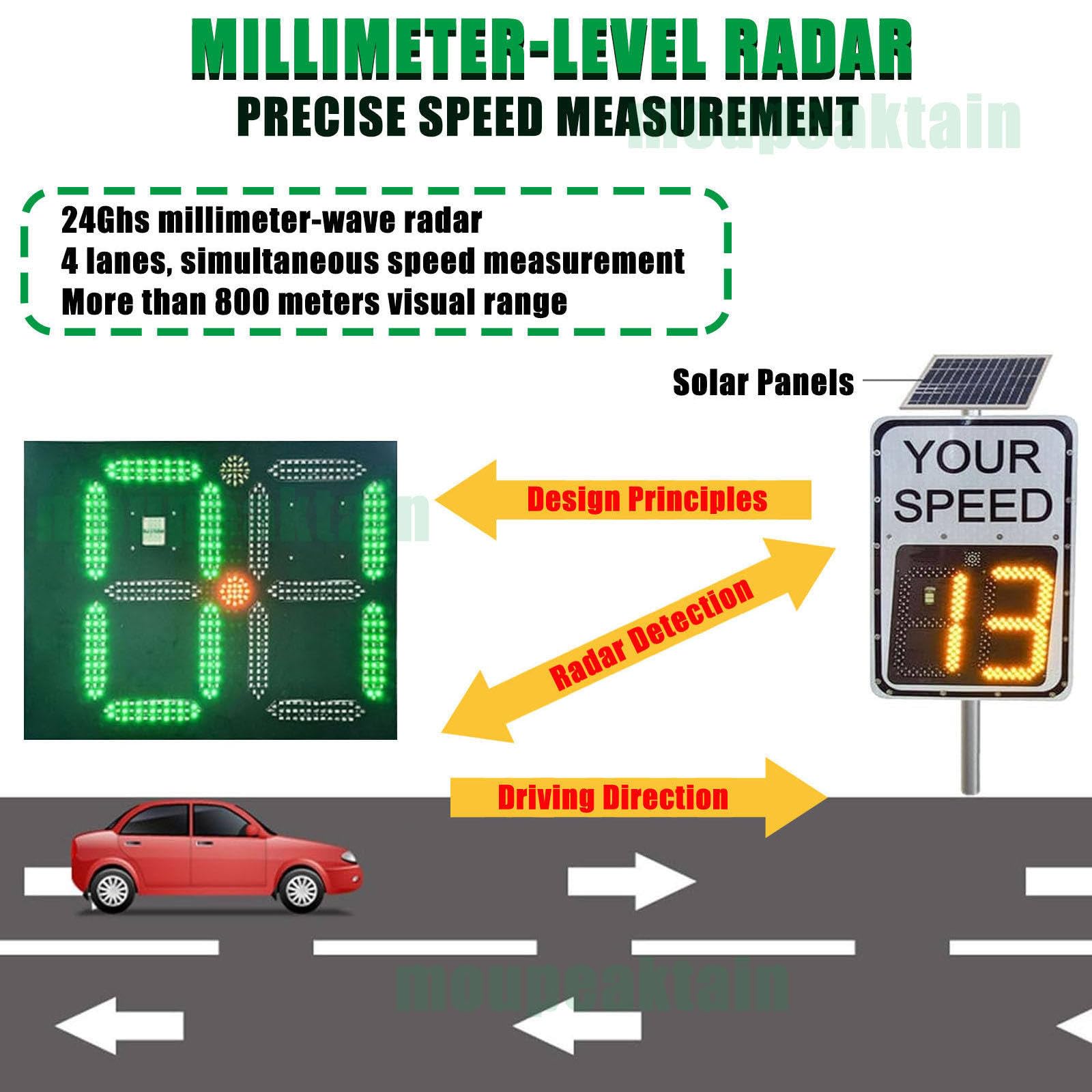 Señales de velocidad de radar para seguridad vial, detector de límite de velocidad con retroalimentación instantánea, tablero de visualización de aluminio con control remoto, 20 x 27 pulgadas