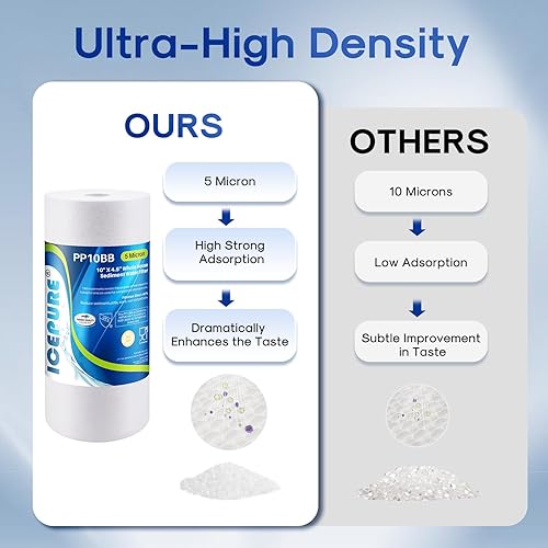 Miniatura 5 de ICEPURE Filtro de agua de sedimentos para toda la casa, 5 micrones, 10 x 4.5 pulgadas, compatible con Culligan RFC-BBSA, W15-PR, HD-950, WFHD13001B,