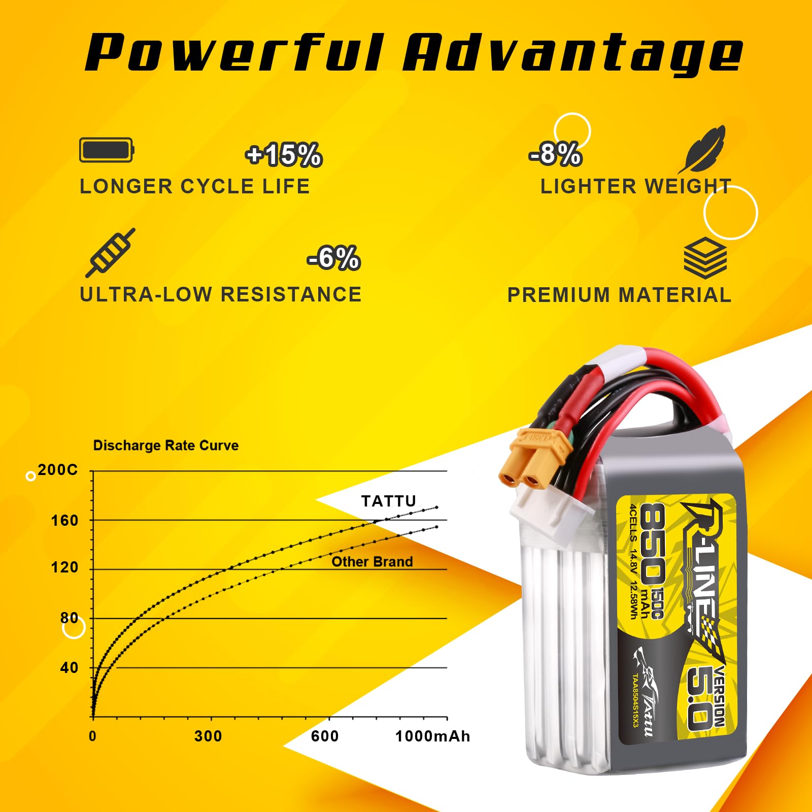 TATTU 4S Lipo akumulator 850 mAh 14,8 V 150C XT30 do dronów FPV 3-5 cali