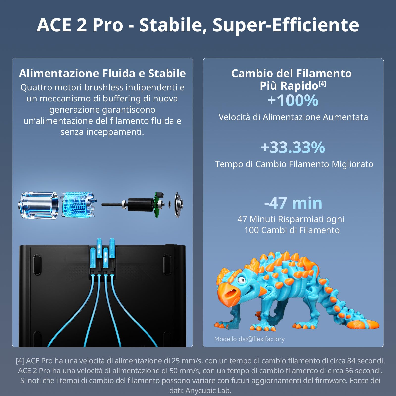 Anycubic Kobra X Combo Stampante 3D per Principianti, Essiccazione Durante la Stampa, Stampa con Filamenti Morbidi e Rigidi, Velocità di Stampa di 600 mm/s, Dimensioni di Stampa 260 x 260 x 260 mm