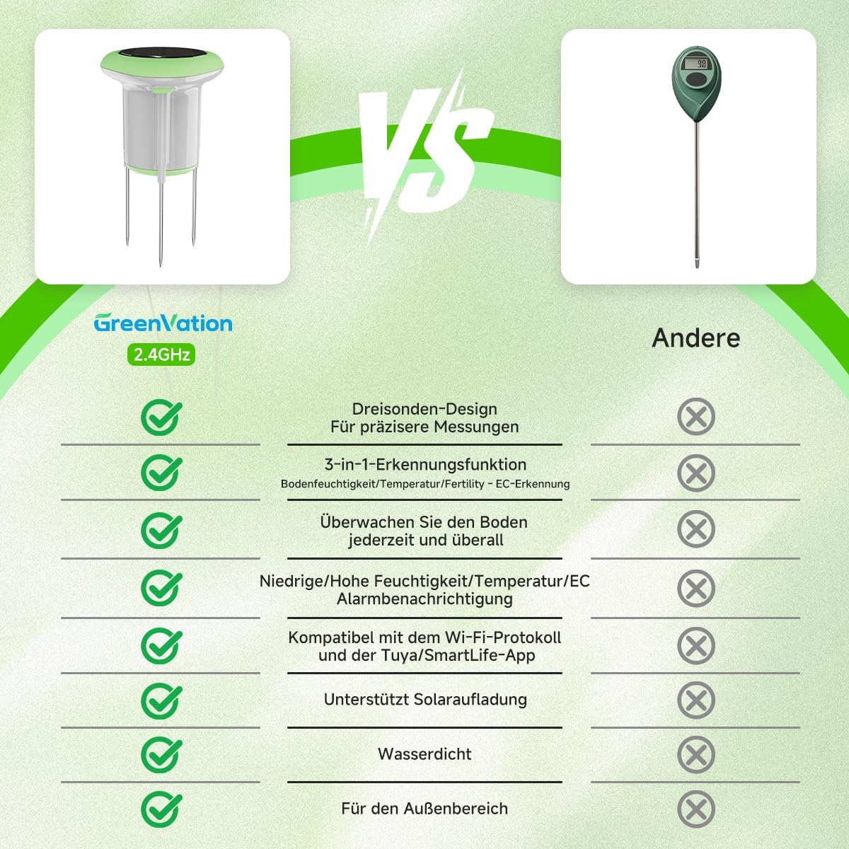Smart 3-in-1 Bodenfeuchtigkeits-/Temperatur-/Düngemessgerät, digitaler Bodensensor mit Tuya/Smart Life APP-Push-Benachrichtigung für Garten/Landwirtschaft/Rasen