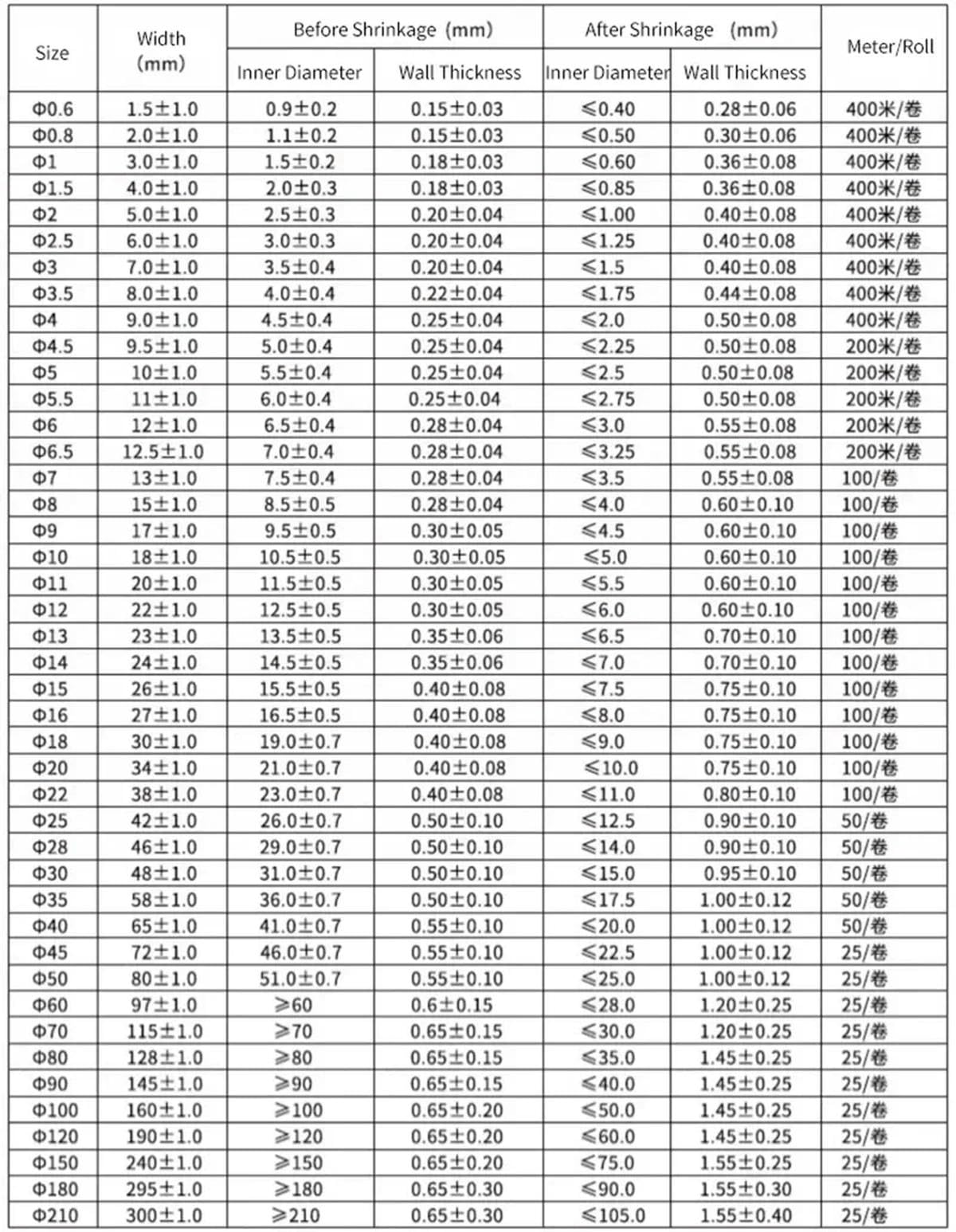 1~50 m 2:1 gaine thermorétractable diamètre transparent 0,6 mm ~ 150 mm réparation câble protection bricolage gaine gaine gaine-45 mm-50 mètres