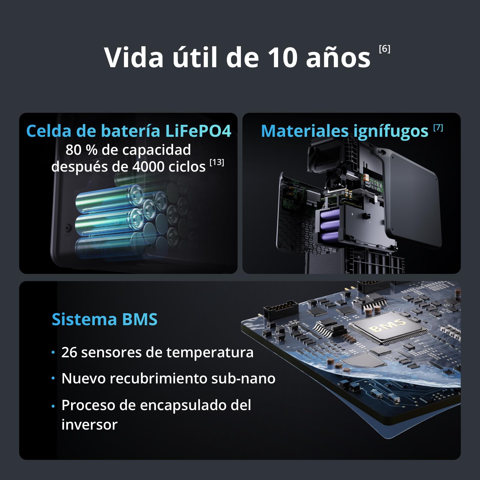 DJI Power 2000 estación de energía portátil, Batería LFP de 2048 Wh, Tamaño compacto, Salida estable de 3000 W, Recarga del 0% al 80% en 45 min, Generador eléctrico para el camping y autocaravanas