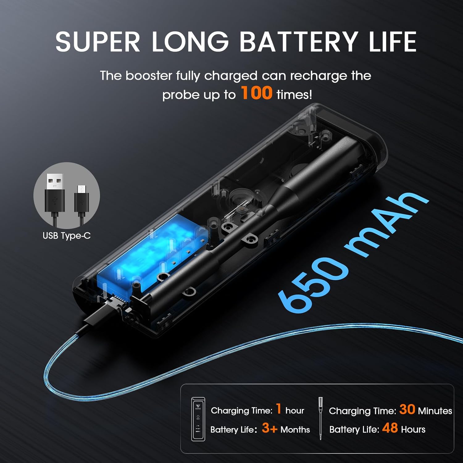 Diagram showing battery life and charging details