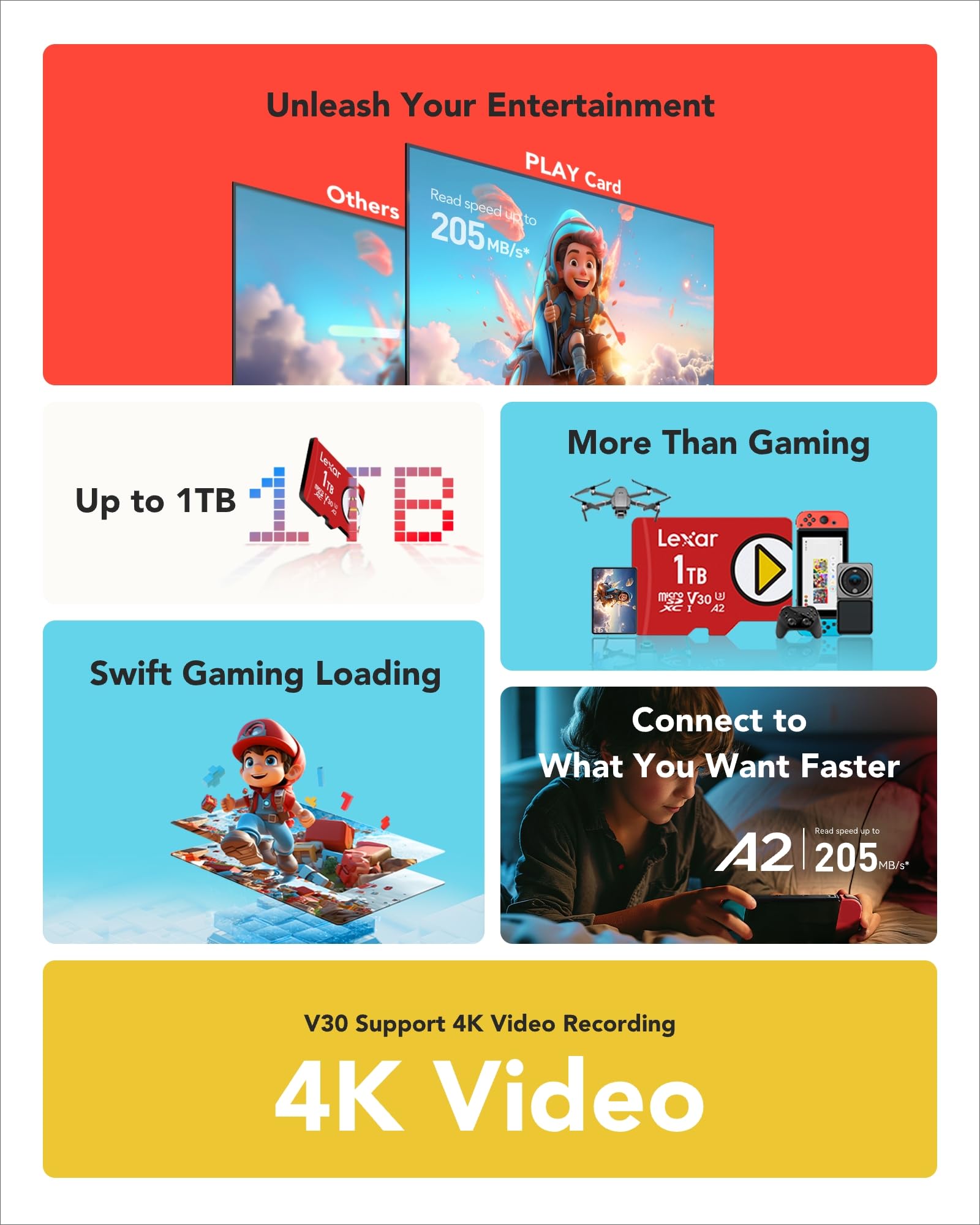 Lexar Play Carte Micro SD 1To, microSDXC UHS-I, jusqu'à 205 Mo/s Lecture, 140 Mo/s écriture, Classe 10, U3, V30, A2, vidéo 4K, Carte Haute Vitesse pour Switch/appareils de Jeu Portables/Smartphones