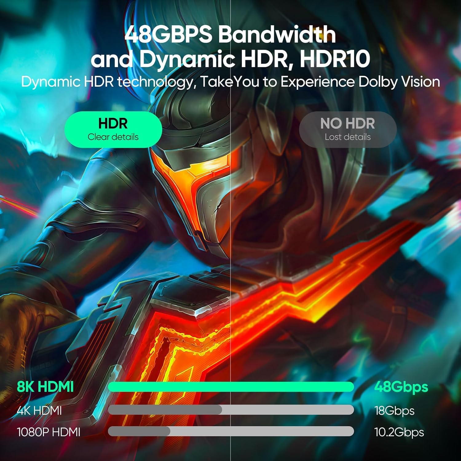 Paquete de 20 cables HDMI de 6.6 pies, cable HDMI 2.1 8K a granel ultra alta velocidad 48Gbps 8K @60Hz, 4K @120Hz cable HDMI trenzado eARC, HDR10, HDCP2.2 y 2.3 para PS5/PS4, Roku TV, monitor, HDTV