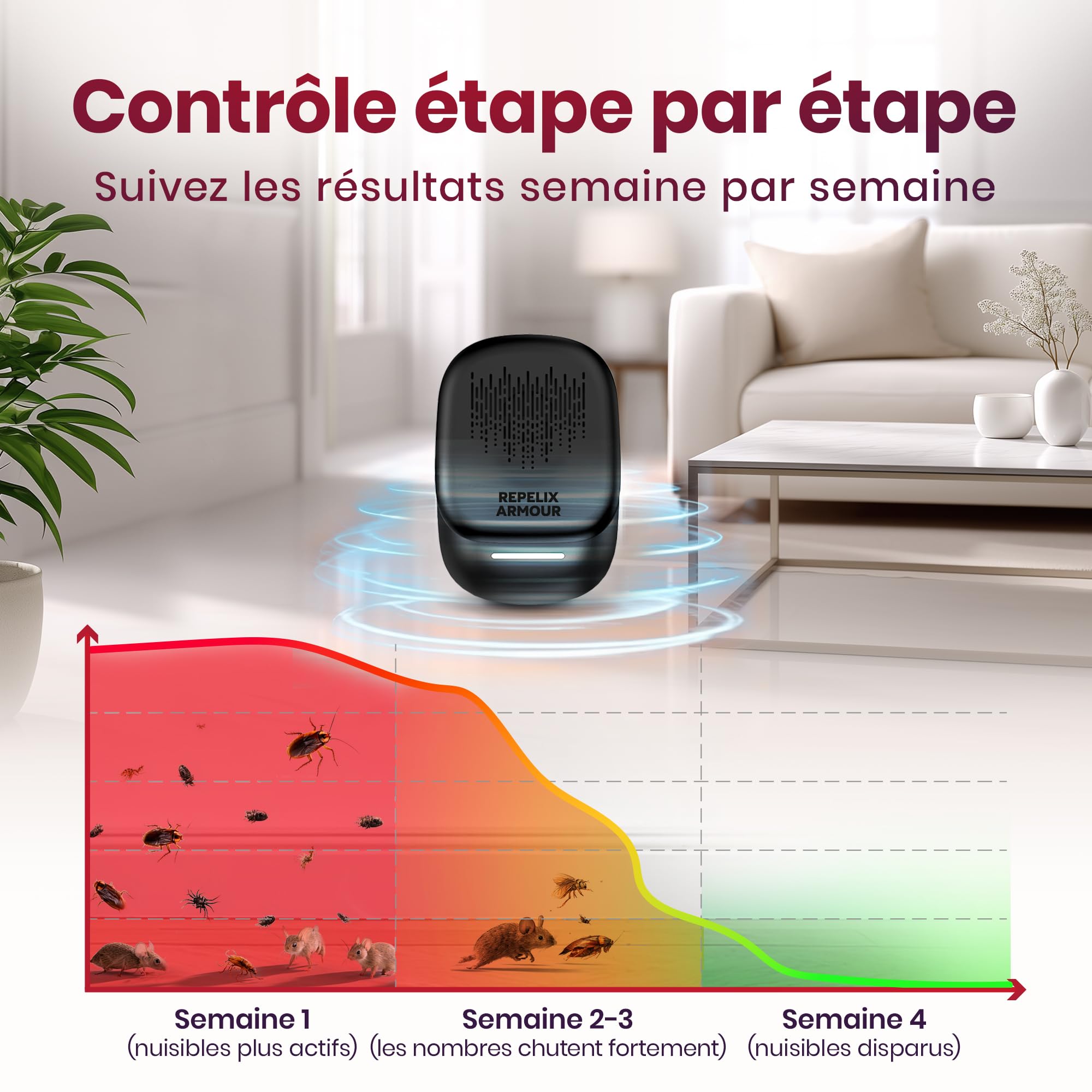 Répulsif À Ultrasons Contre Les Nuisibles pour Intérieur – Pack De 2 – Couvre 140m² par Appareil – 3 Modes – Repousse Souris, Rats, Araignées, Moustiques, Fourmis, Insectes & Mouches