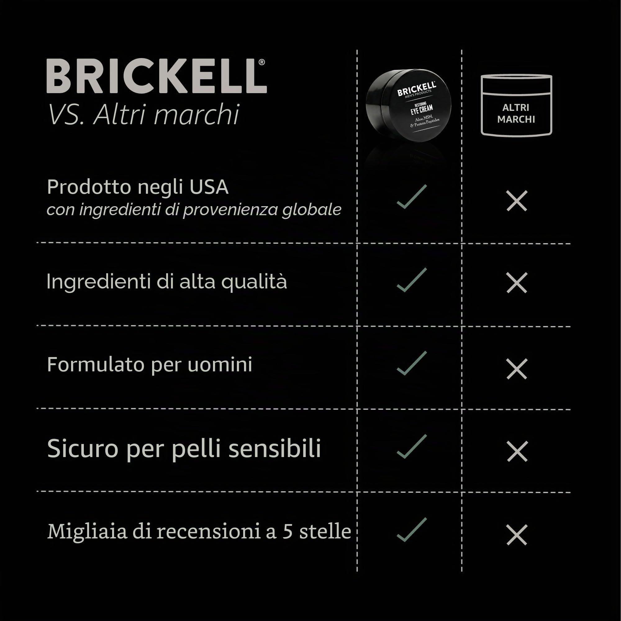 Brickell Men's Products Crema Ripristino per Occhi, Naturale ed Organica, anti-invecchiamento, Crema per Occhi per ridurre il gonfiore, le rughe i cerchi neri e le borse sotto gli occhi, 15 ml