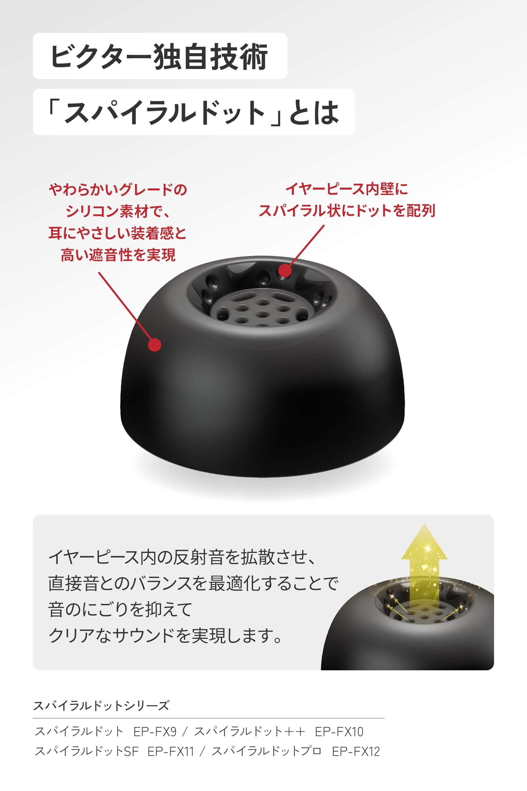 Amazon.co.jp: JVC Kenwood Victor EP-FX13M-B Ear Plugs Spiral Dot