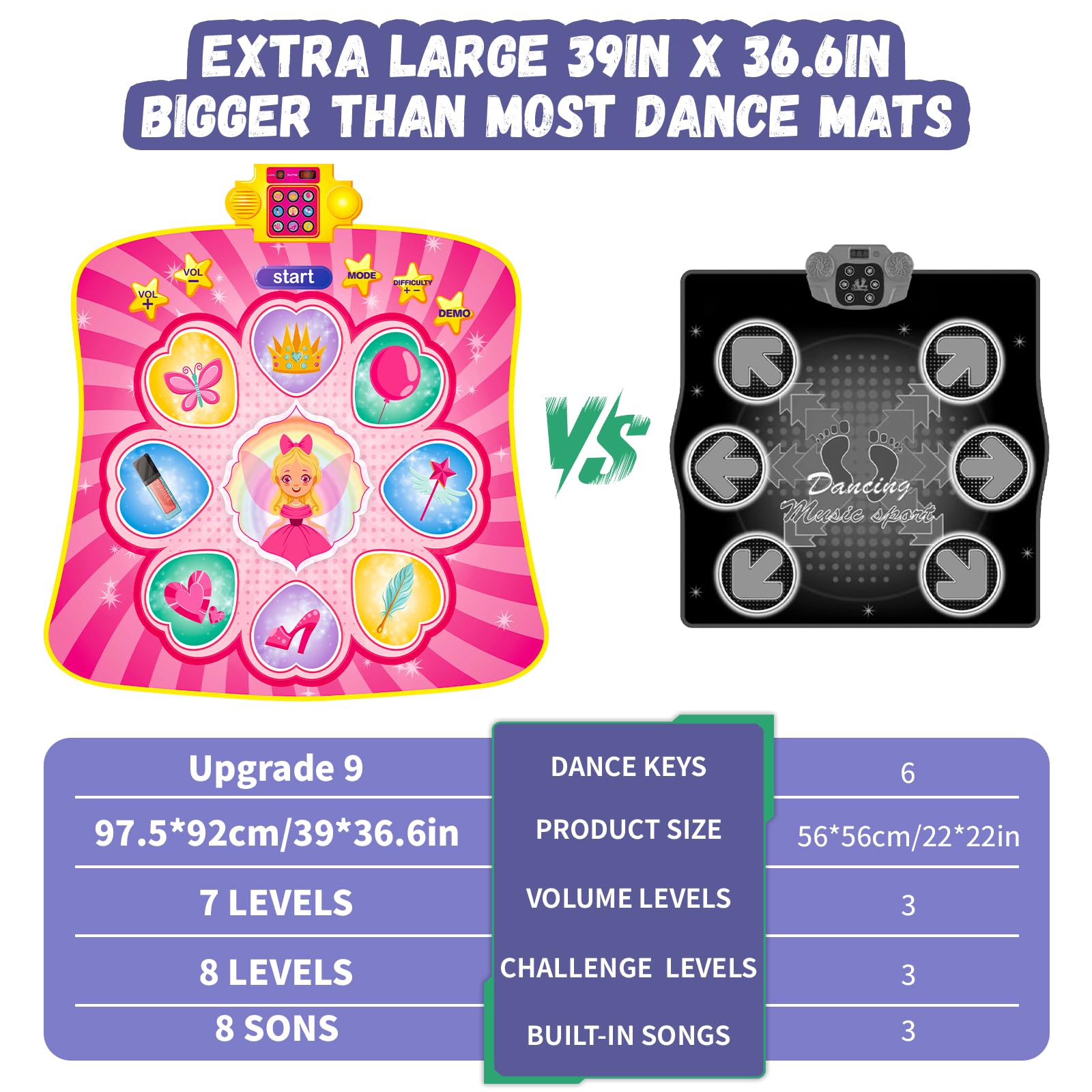 YESHIN Tapis de Danse Enfant 9 Touches avec Musique et Lumières LED, 3 Modes de Jeu, 8 Chansons & 7 Volumes, Grandes Touches Sensibles, Jeu Musical Interactif Cadeau Fille 3–12 Ans (Rose)