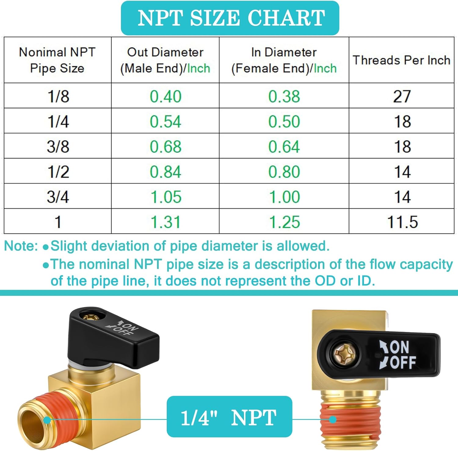 Brass 4-Pack Air Compressor Drain Valve, 1/4" NPT Male Thread Ball Valve, Manual Drain Plug for Air Tank Moisture Removal, Heavy Duty Brass Air Compressor Accessories. (4-Pack 1/4'' Valve)