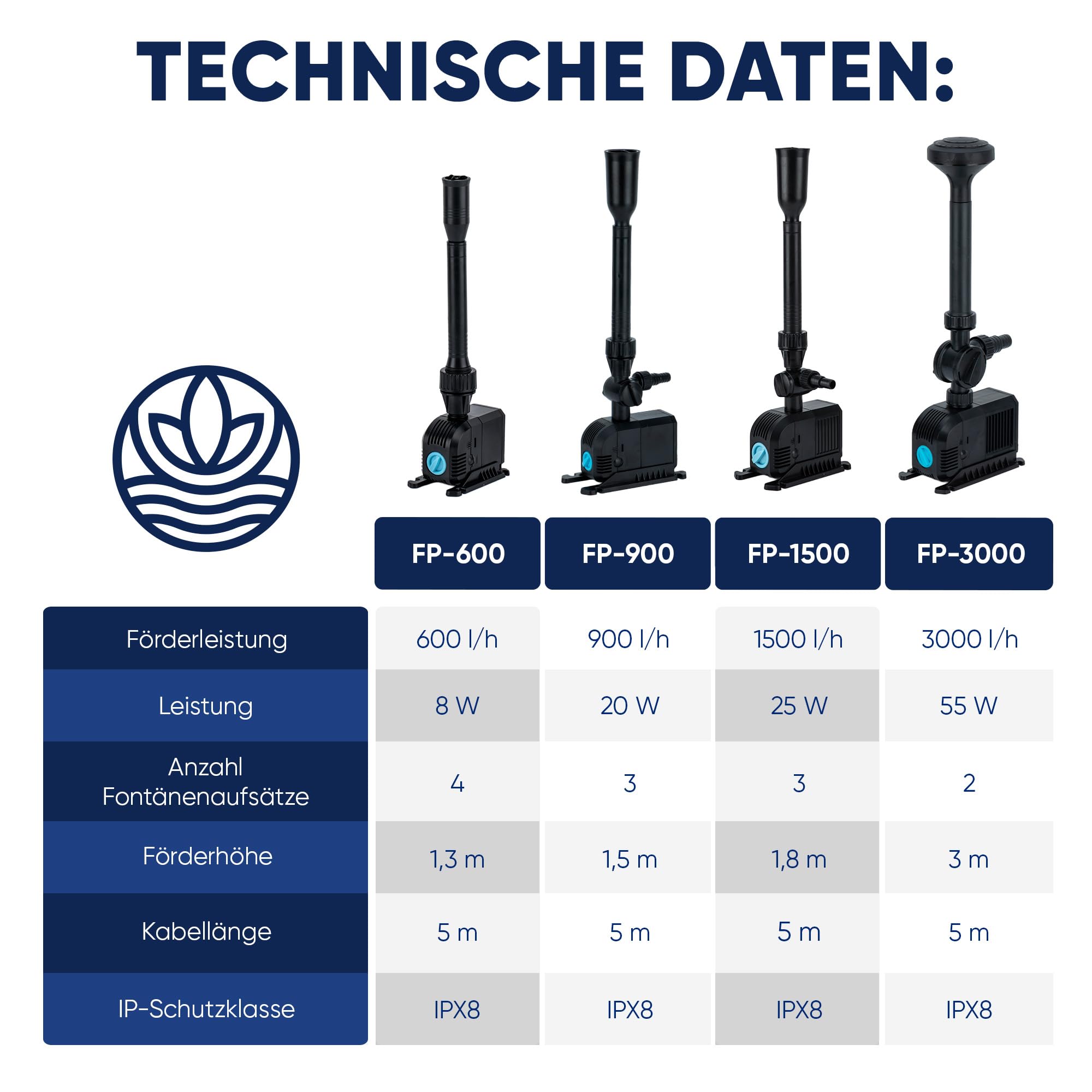 Teicher Teichpumpe FP-600 8W 600l/h Springbrunnenpumpe inkl. Aufsätze Filter Schwamm