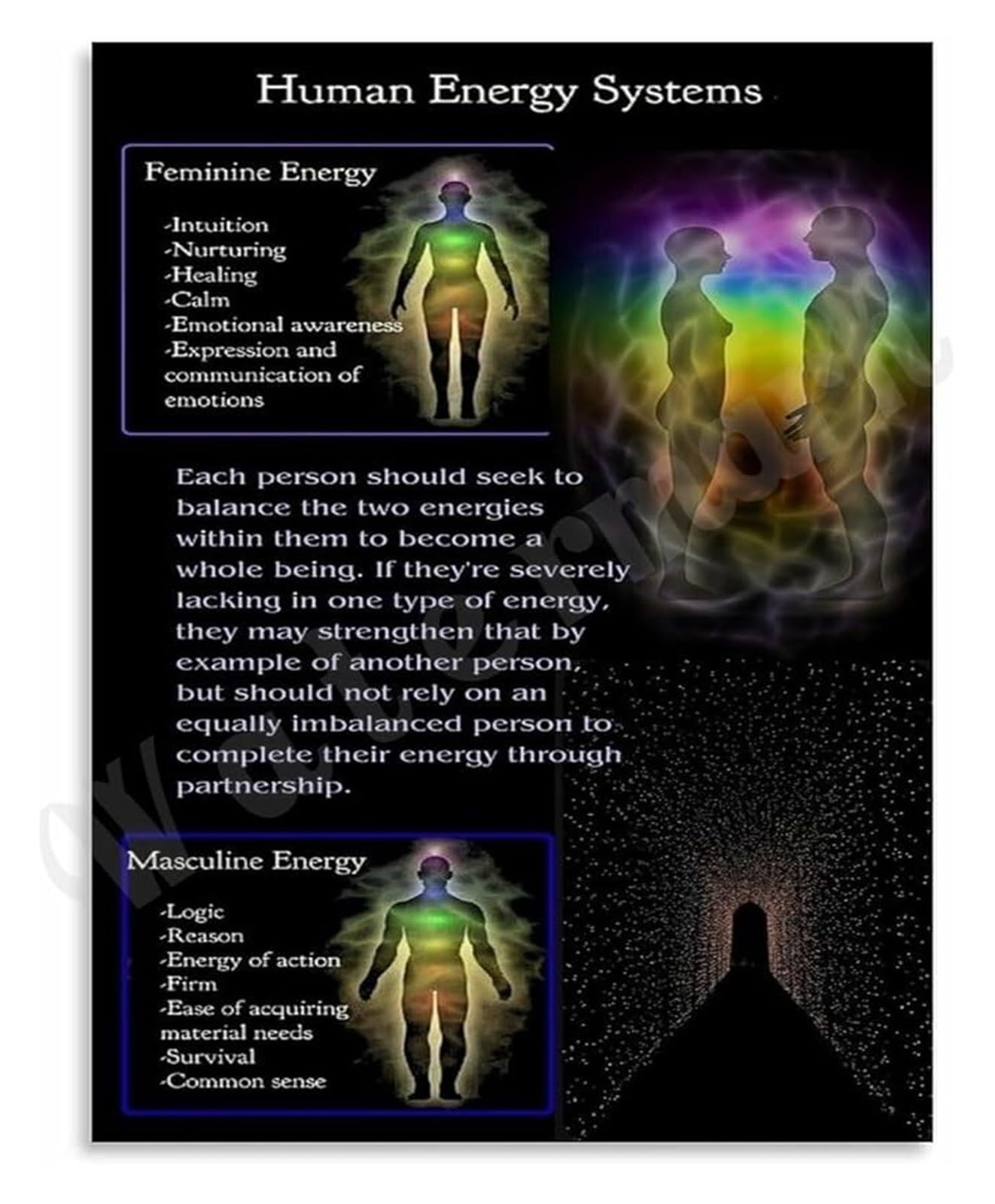 LLBOGRGGN Body Systems Poster Guide to Aura and Meridians Canvas Wall-Art for Room(Unframed,16x24inch(40x60cm))
