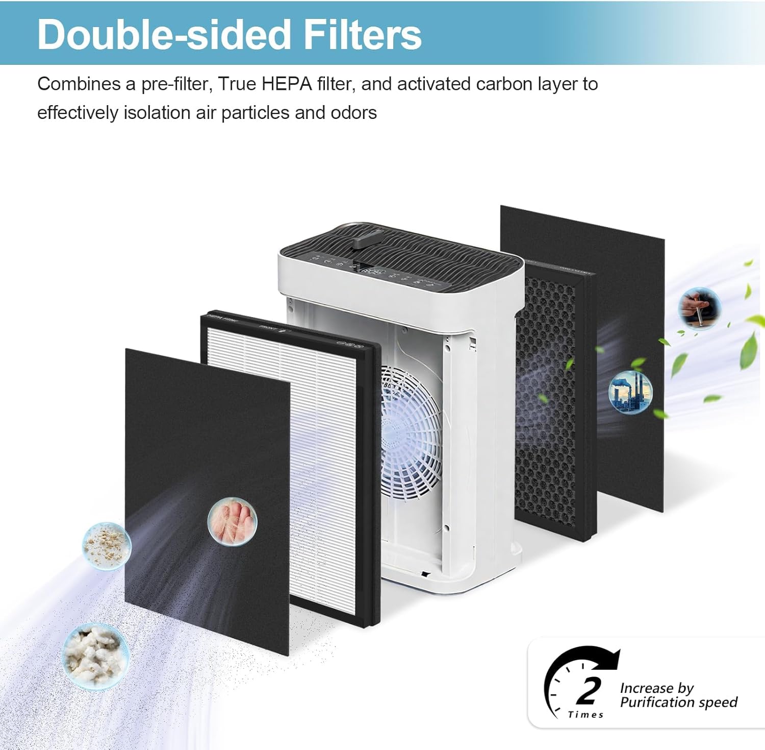 MK-AP01 Replacement Filter Compatible with TER Air MK-AP01 Air Purifier, Double-Sided Filters for Home Large Room up to 3000sq.ft, H13 True HEPA and Activated Carbon Filter, 4 Pack - Image 3