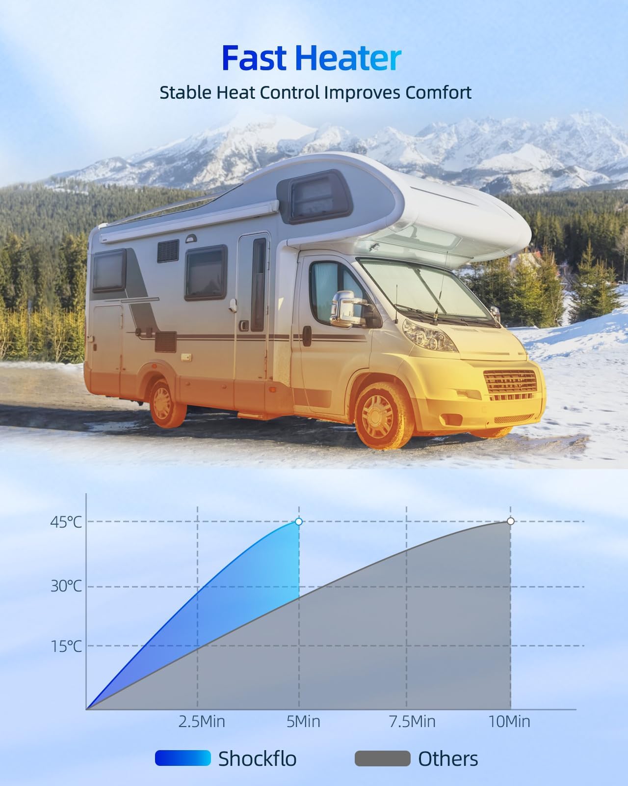 12V 5KW Air Diesel Heater przenośny zestaw ogrzewania postojowego Night Heater z przełącznikiem LCD i pilotem zdalnego sterowania i tłumikiem oraz zbiornikiem paliwa 10L, ciche ogrzewanie Diesel dla