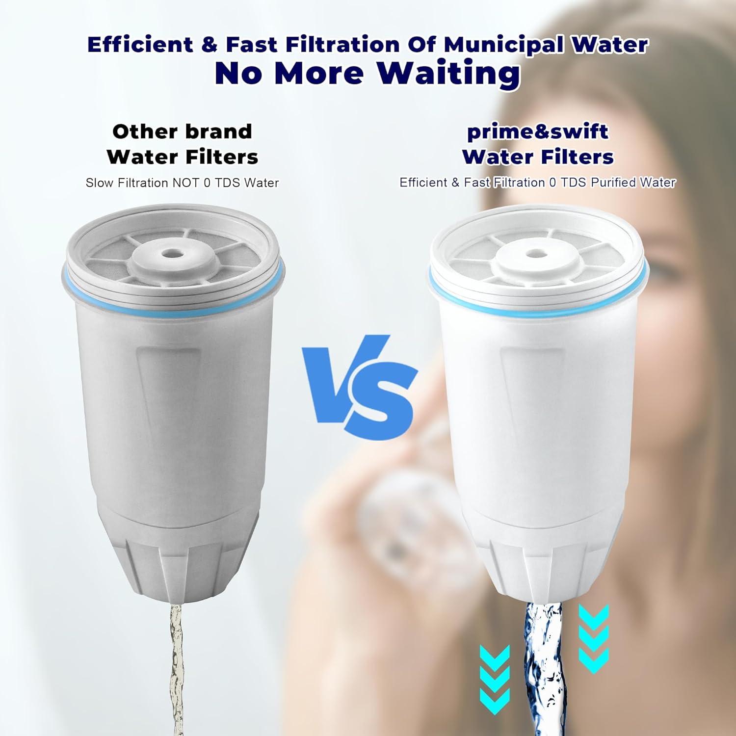 Upgrade Water Filters 0TDS Replacement fit for Zero Pitcher and Dispenser ZR-001 ZR-002 ZP-008 ZD-013 ZS-008, Multi-Stage Filter System, High-Efficiency Filtration, 2 Packs, prime&swift