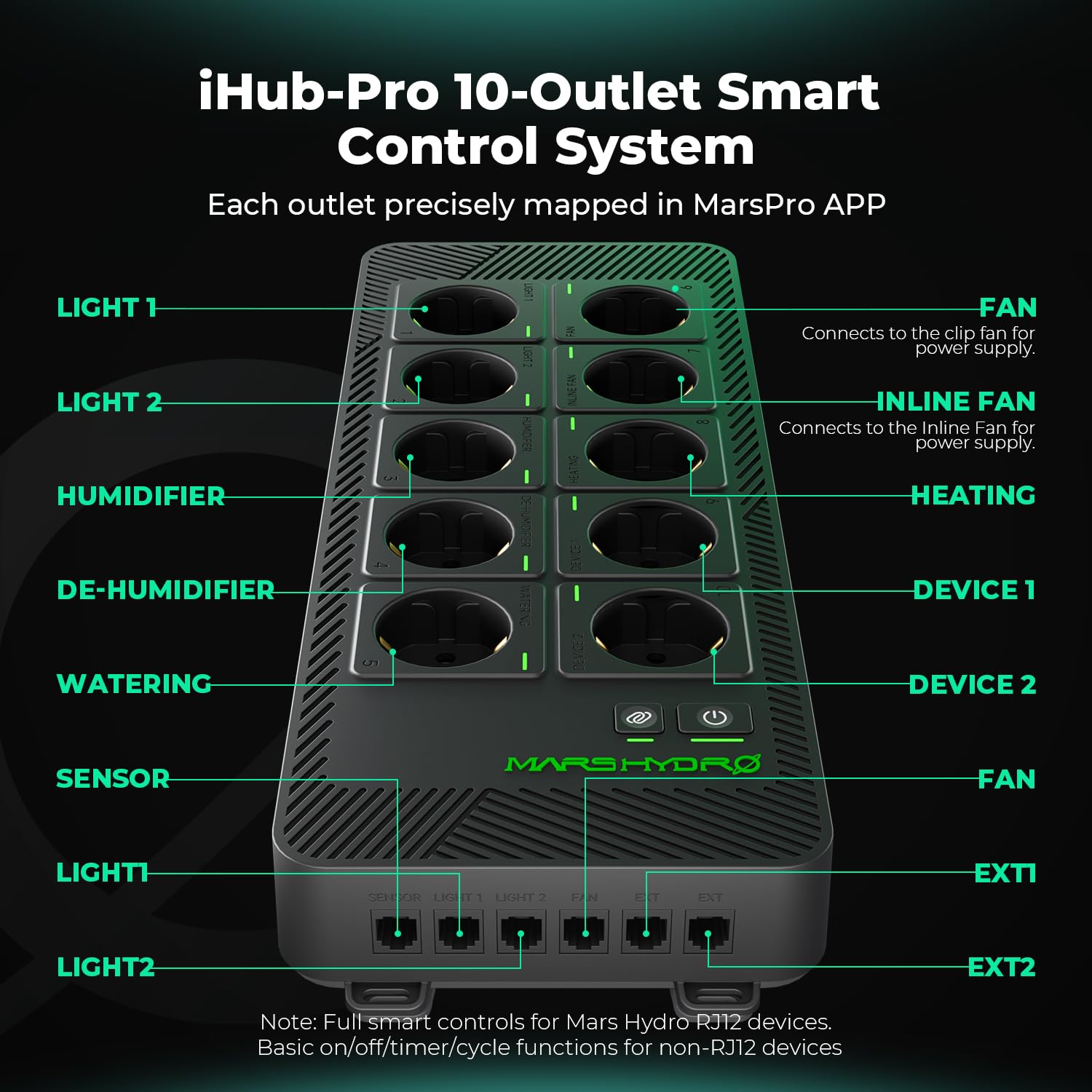 Mars Hydro iHub-Pro 10AC Power Strip Kit, 10 x All-in-One Growroom, control climático WiFi para luz, temperatura, humedad y VPD