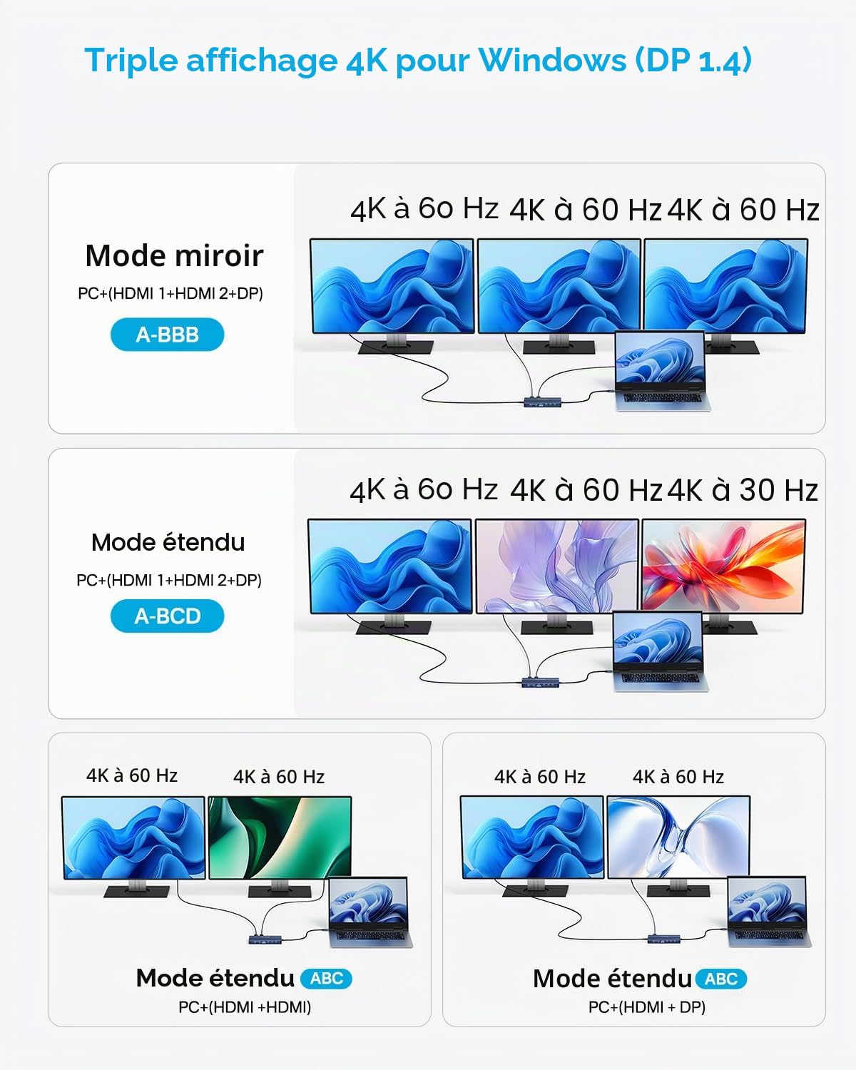Station d'accueil USB C avec Double HDMI, Station d’Accueil pour Ordinateur Portable avec Triple Affichage, avec 2 HDMI + DP, 10Gbps USB-C, 100W PD, SD/TF- pour MacBook, Dell, Lenovo, Surface