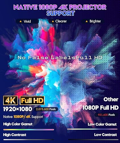 Miniatura 6 de Mini proyector, 2025 actualizado Full HD 1080P proyector de video, proyector de película pequeña portátil, compatible con iOSAndroidWindowsTV