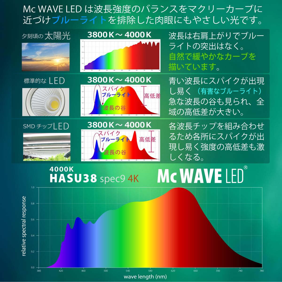 Amazon.co.jp: HaruDesign 植物育成ライト GL-A 4K ブラックボディ