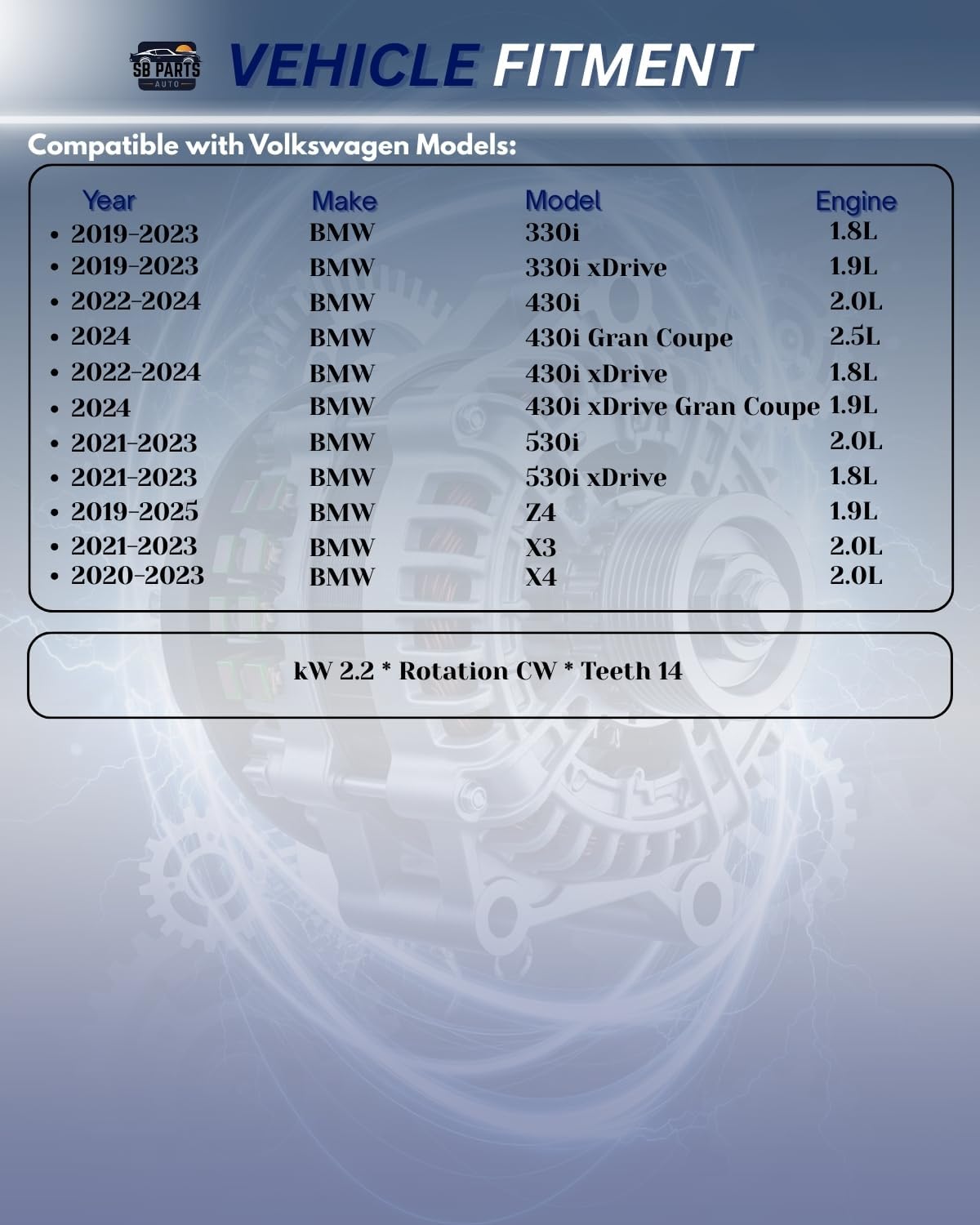 SB Parts OEM Starter Compatible with BMW 330i xDrive 2019-2023, 430i Gran Coupe 2024, 530i xDrive 2021-23, Z4 19-2025, X3 2020-21, X4 20-2023 (2.0L)