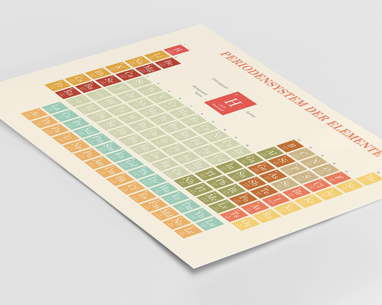 MrTKBooker Poster Periodensystem der Elemente | Bild Chemie Rot Deutsch (A1 (84,1 x 59,4 cm))