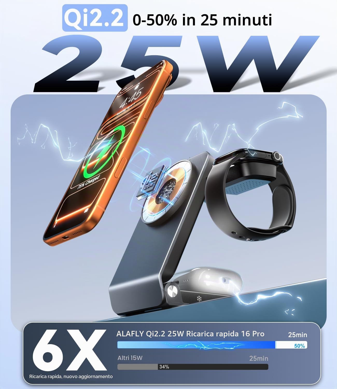 3 in 1 Caricatore Wireless Magnetico per Qi2.2 25W [Adattatore 45W] Compatibile con MagSafe iPhone17, Apple Watch, AirPod, Supporto di Ricarica Wireless Portatile e Pieghevole per i Viaggi