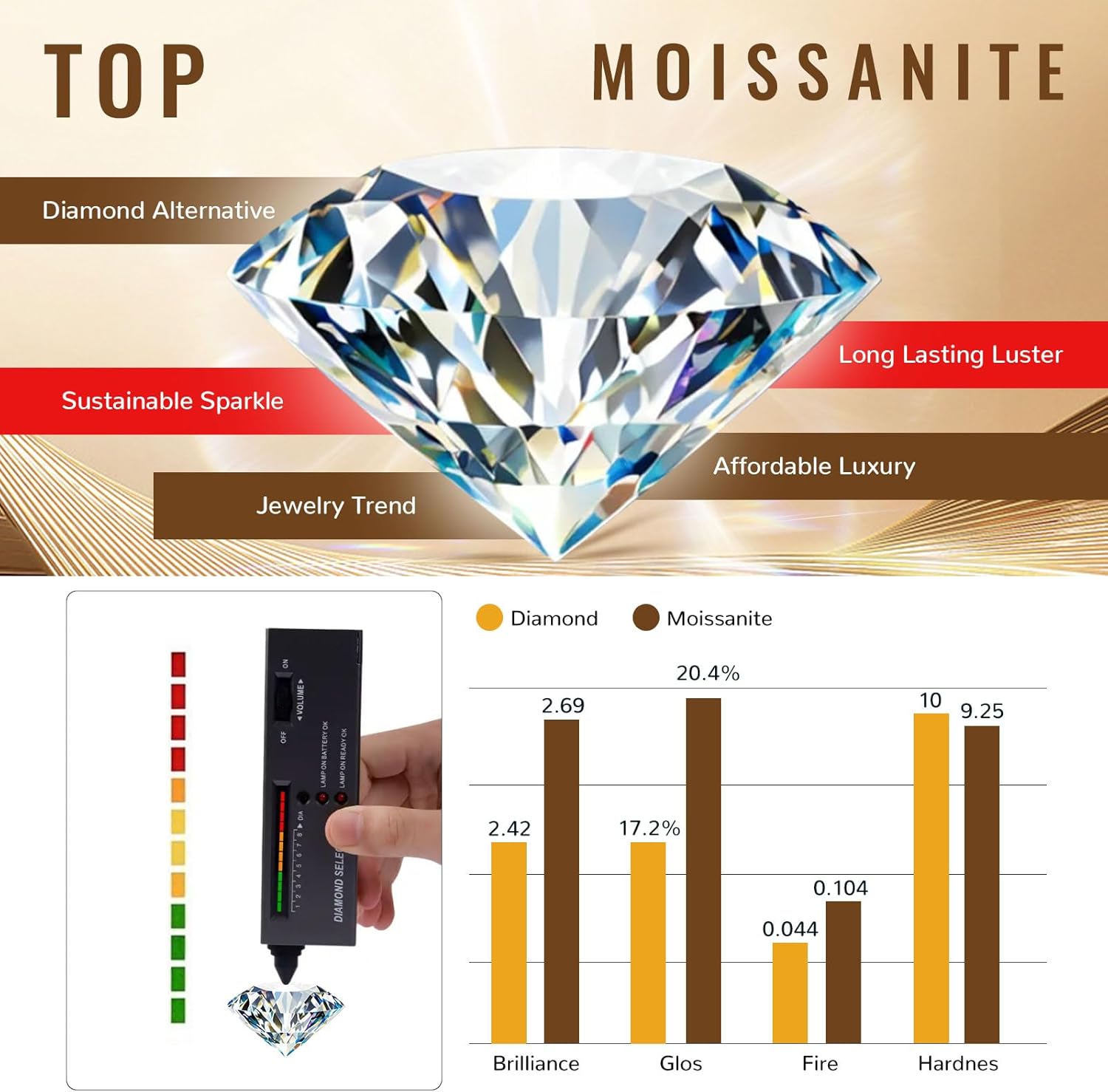 Moissanite Necklace for Women, 2 Carat D Color VVS1 Moissanite 925 Sterling Silver Pendant Necklace Jewelry, Anniversary Birthday Gifts for Wife Mom Girlfriend - Image 6
