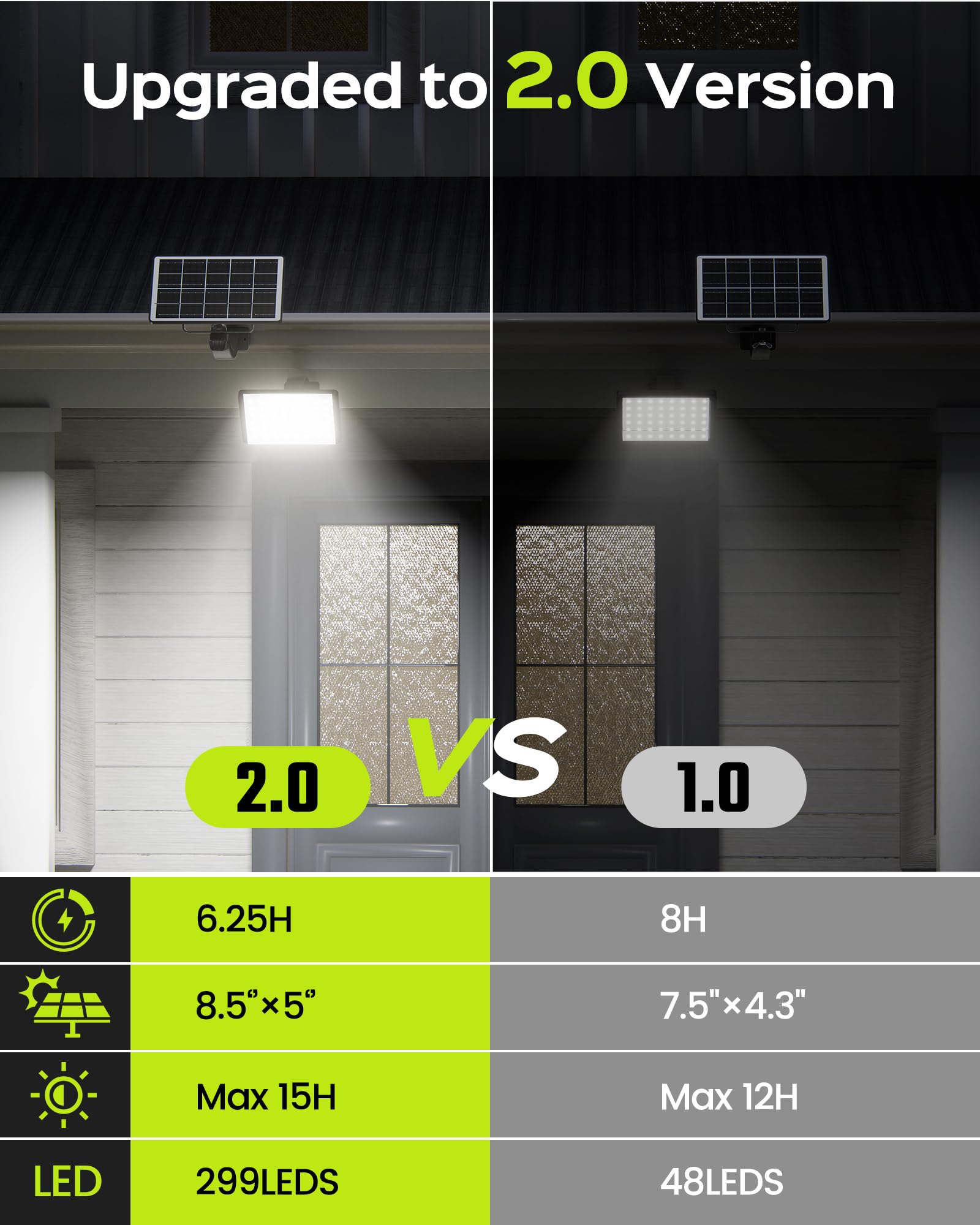 JACKYLED 1000 lúmenes, 299 luces LED solares para exteriores, luz solar brillante del atardecer al amanecer, IP65 impermeable al aire libre, luz de inundación de seguridad para pared, porche