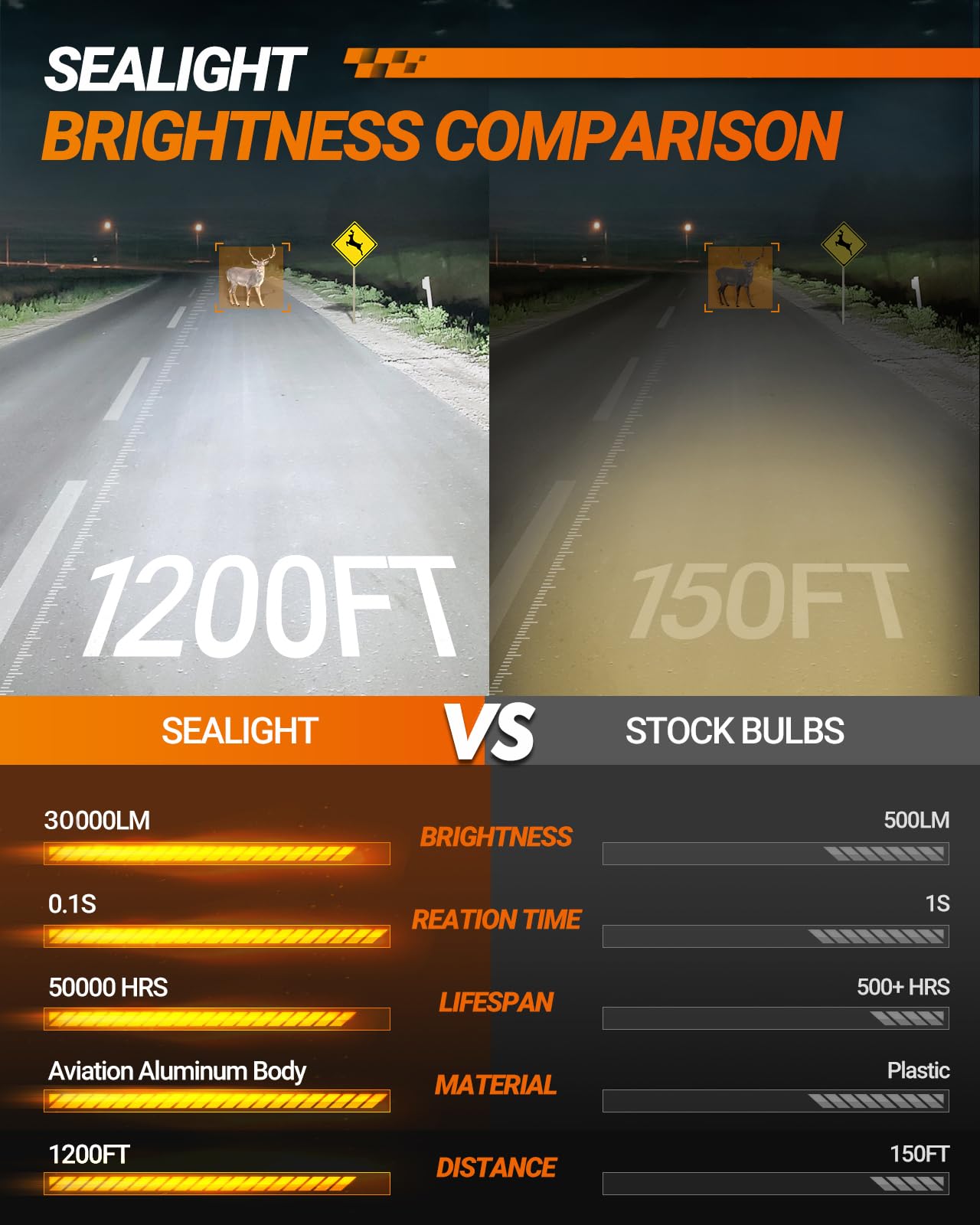 SEALIGHT X1S H11 H8 H9 LED Headlight Bulbs, 800% Super Bright LED Bulbs, 1:1 Mini Size Plug and Play, 6500K Cool White Halogen Replacement, Pack of 2 - 3