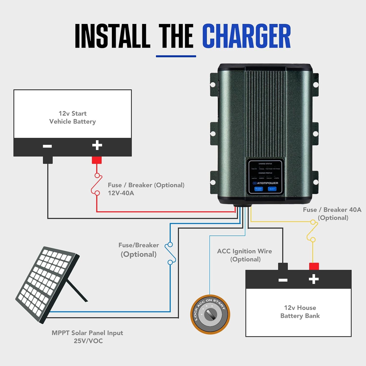 Installation diagram for ATEM POWER 12V 30A DC to DC Battery Charger with vehicle battery, solar panel, and house battery