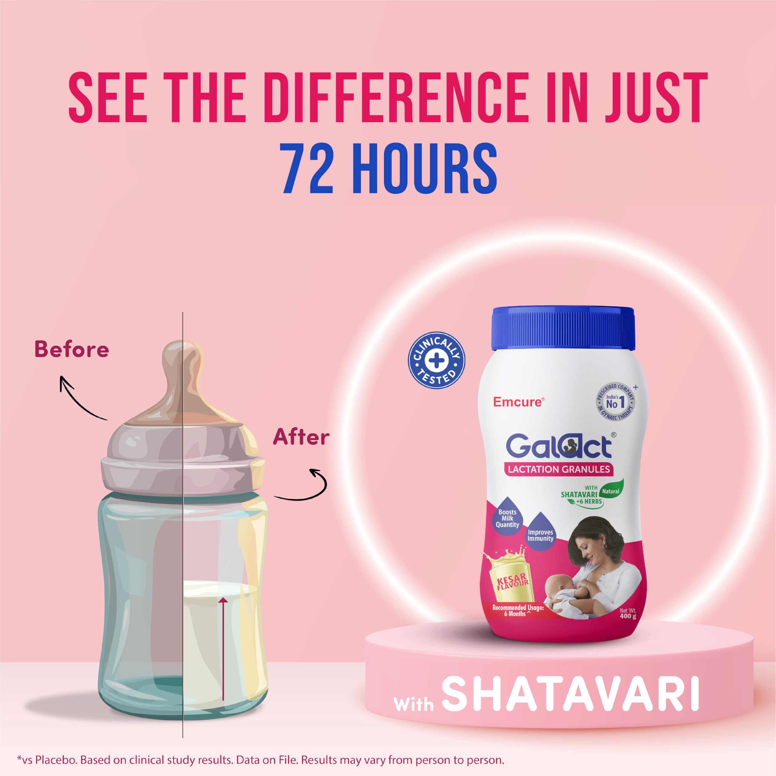 Galact Lactation Granules 400g | India's Only Brand with 100+ Patient Clinical Trial | Lactation Supplement for Breastfeeding | 4X Milk Boost | Shatavari & 6 Herbs | 20 Days Pack | Kesar Flavour 1