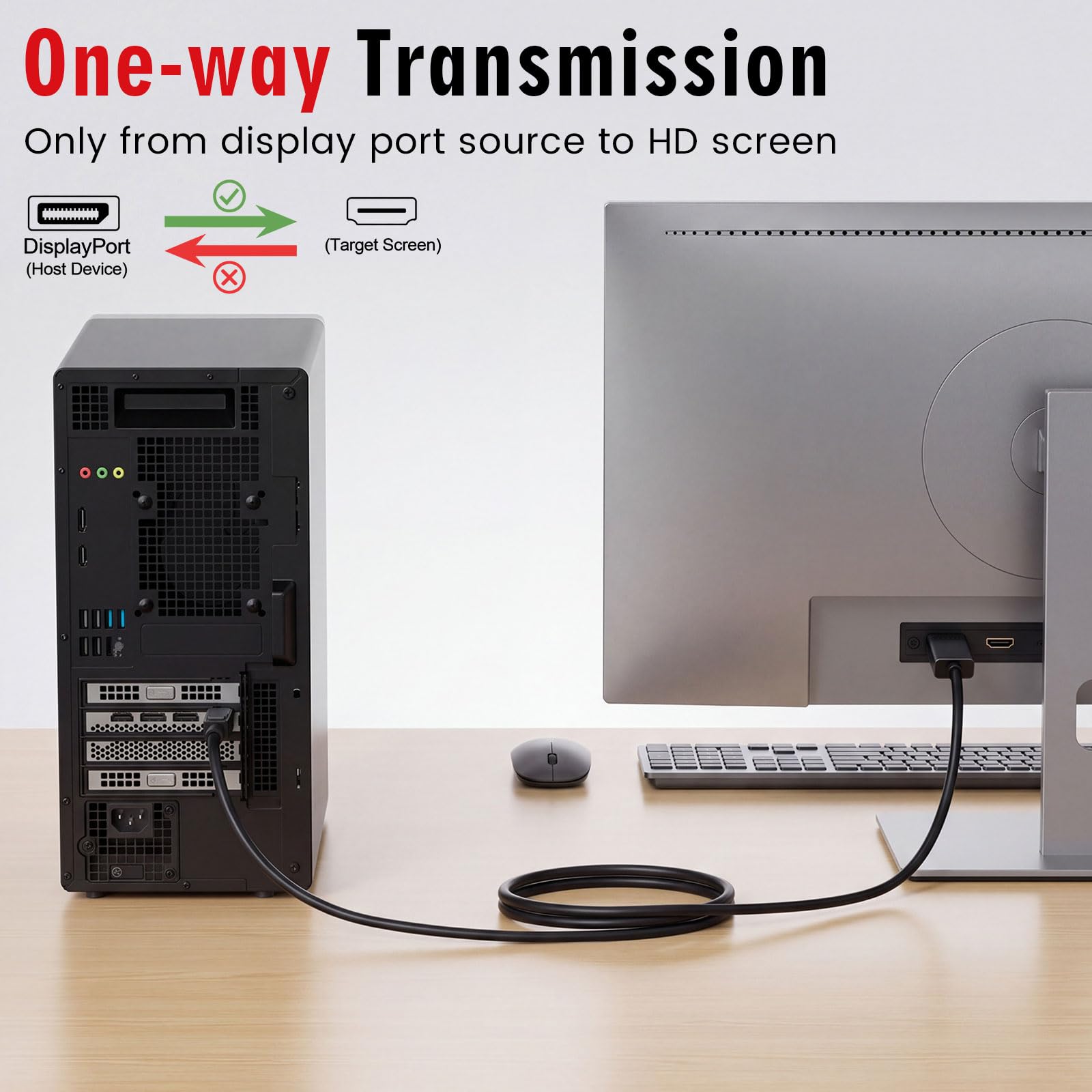 Sabary Confezione da 20 cavi da DisplayPort a schermo da 1,8 m, cavo 4K a