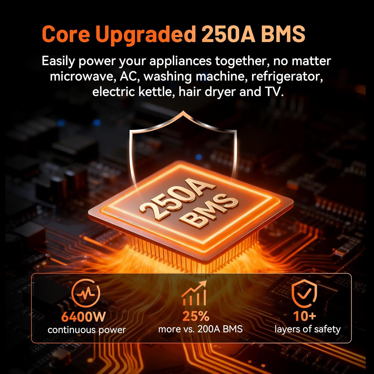 HumsiENK 24V 200Ah Plus LiFePO4 Lithium Battery, Upgraded 250A BMS with Low-Temp Protection, 15000+ Deep Cycles, 10 Years Lifespan, 5120Wh Energy for RV, Trolling Motors, Solar, Off-Grid, Marine